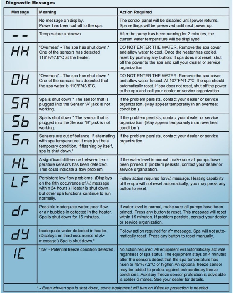 53238 4 Button Spa Topside Control Panel Keypad for Balboa Mini Oval Heat Jacket