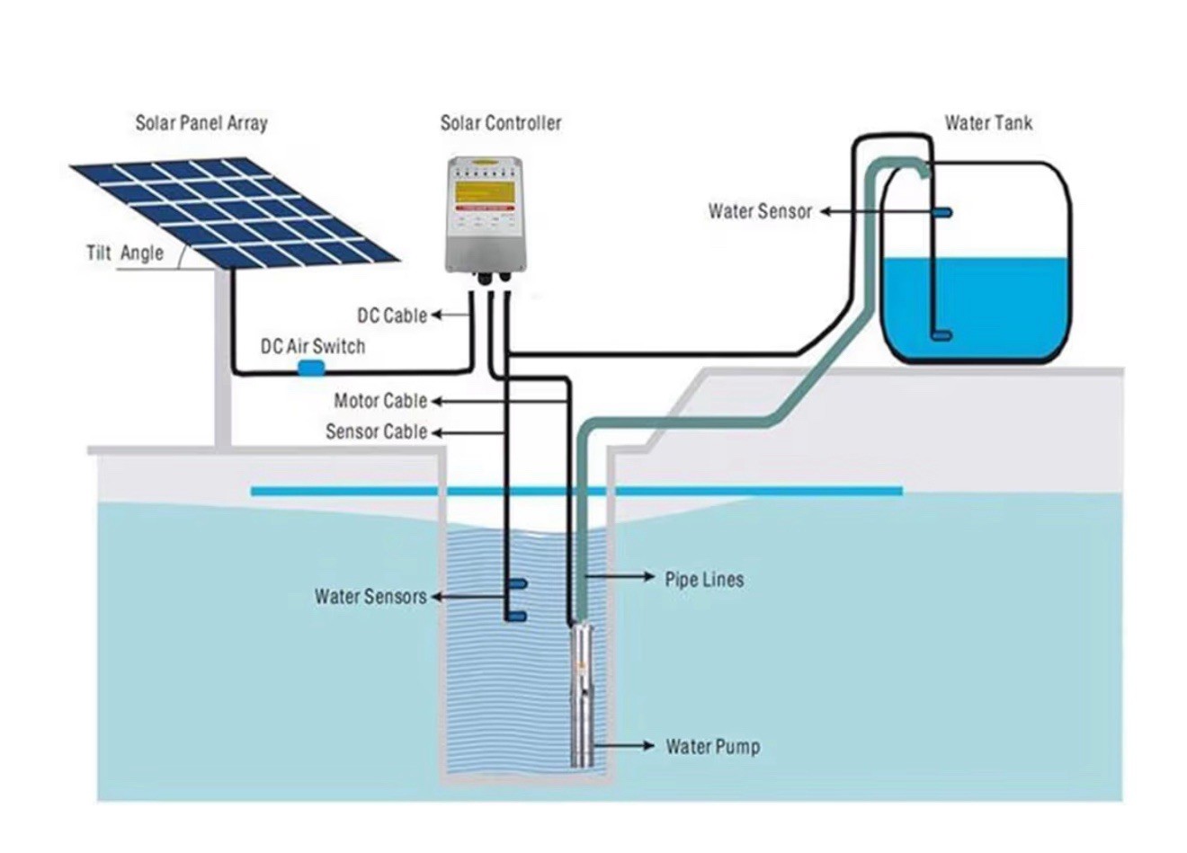 Ufixed Solar Well Pump Kit US3-1.3-50