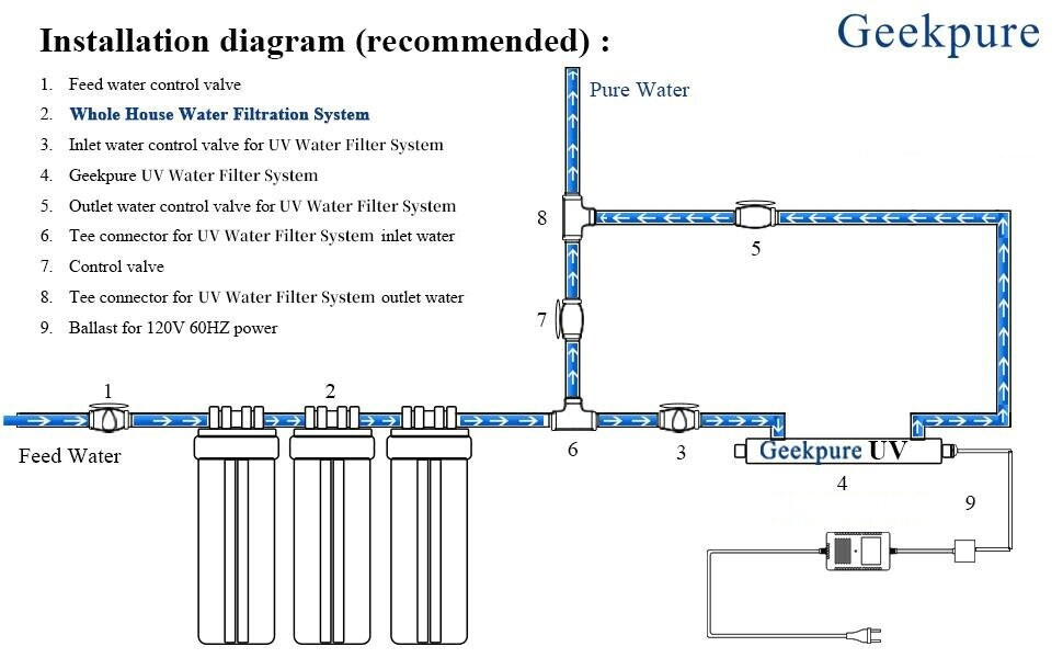 Geekpure Whole House Carbon Block Replacement Water Filter 5 Mic 4.5"x10" Pack 2
