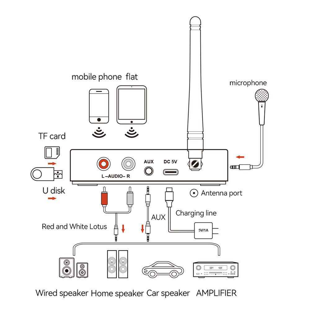 Long Range Bluetooth NFC Audio Adapter Receiver AUX/RCA/MMC/6.5MM Home Stereo RX