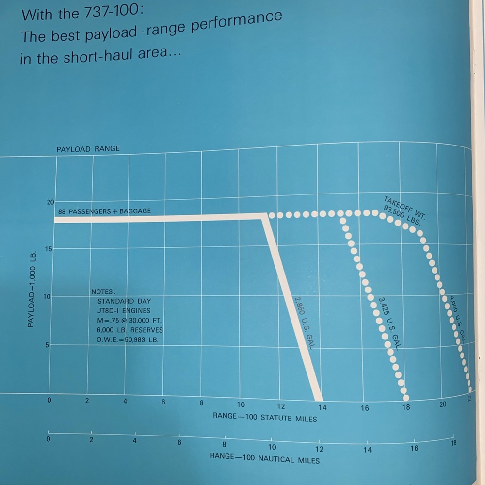 Boeing Presents the 737 Brochure 1965