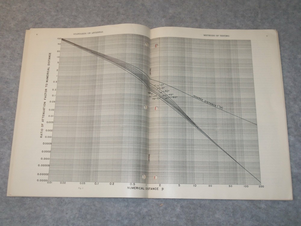 1948 STANDARDS ON ANTENNAS METHODS OF TESTING - J 6302