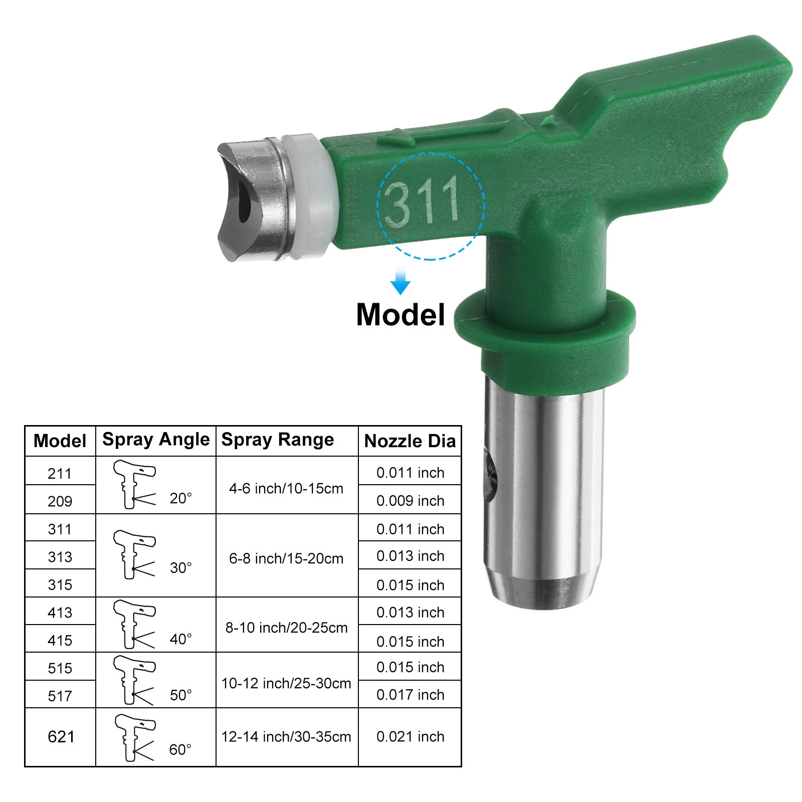 2pack Reversible Spray Tips for Airless Sprayer 311 Paint Spray Nozzle Green