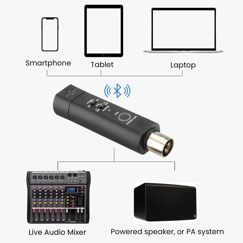XLR Bluetooth Audio Receiver, Wireless Bluetooth 5.0 Streaming, 3-Pin XLR Output