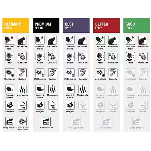 16 x 25 x 1 Standard Pleated Air Filter FPR 5, 3-Pack, Air Filters Replacement