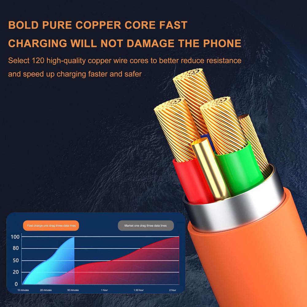 "3 in 1 Fast Charger Cable for iPhone/Type C/USB - Multi-Device Charging"