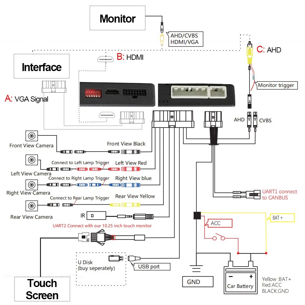 3D Multi-View System Host Blind Spot Backup View Camera Collision Warning