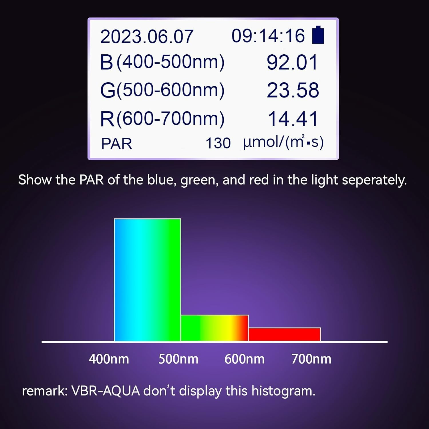 VBR-Aqua IP68 PAR Meter for Aquarium,Reef.R,G,B PAR Seperately.with a 3FT Rod