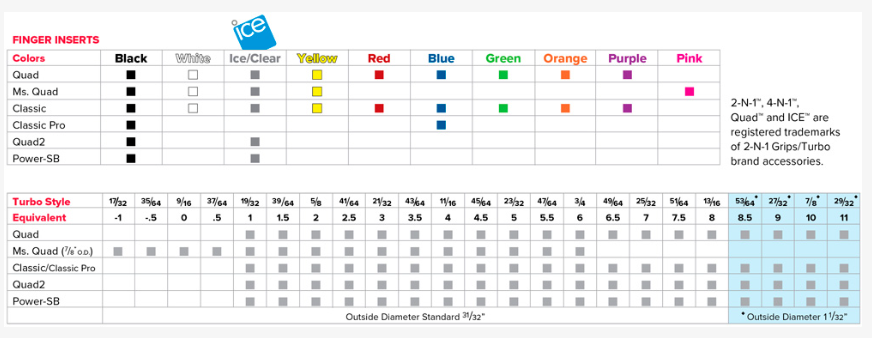 Turbo Quad Classic Finger Inserts | Ice/Clear | 5 Pack + Glue
