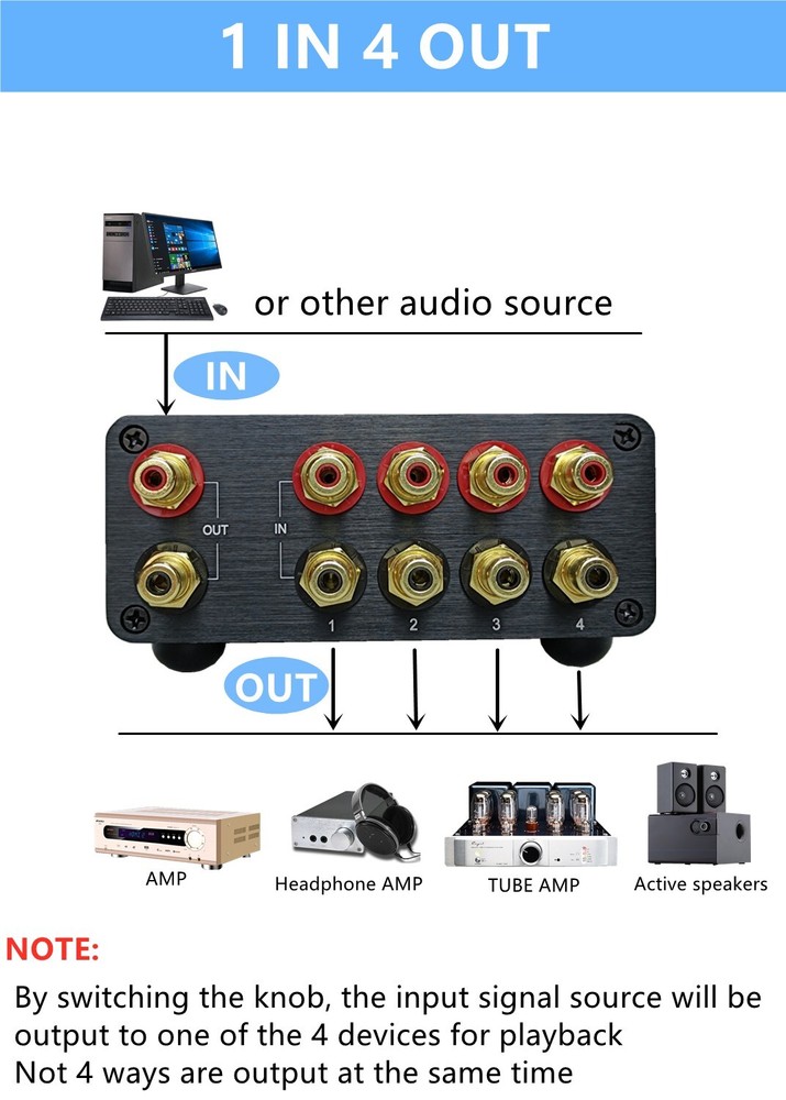 4 way RCA audio switch stereo input signal source switcher selector box Passive