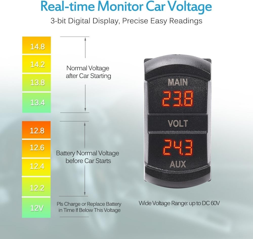 LED Digital Panel Double Voltmeter, Rocker Switch Style Voltage Monito