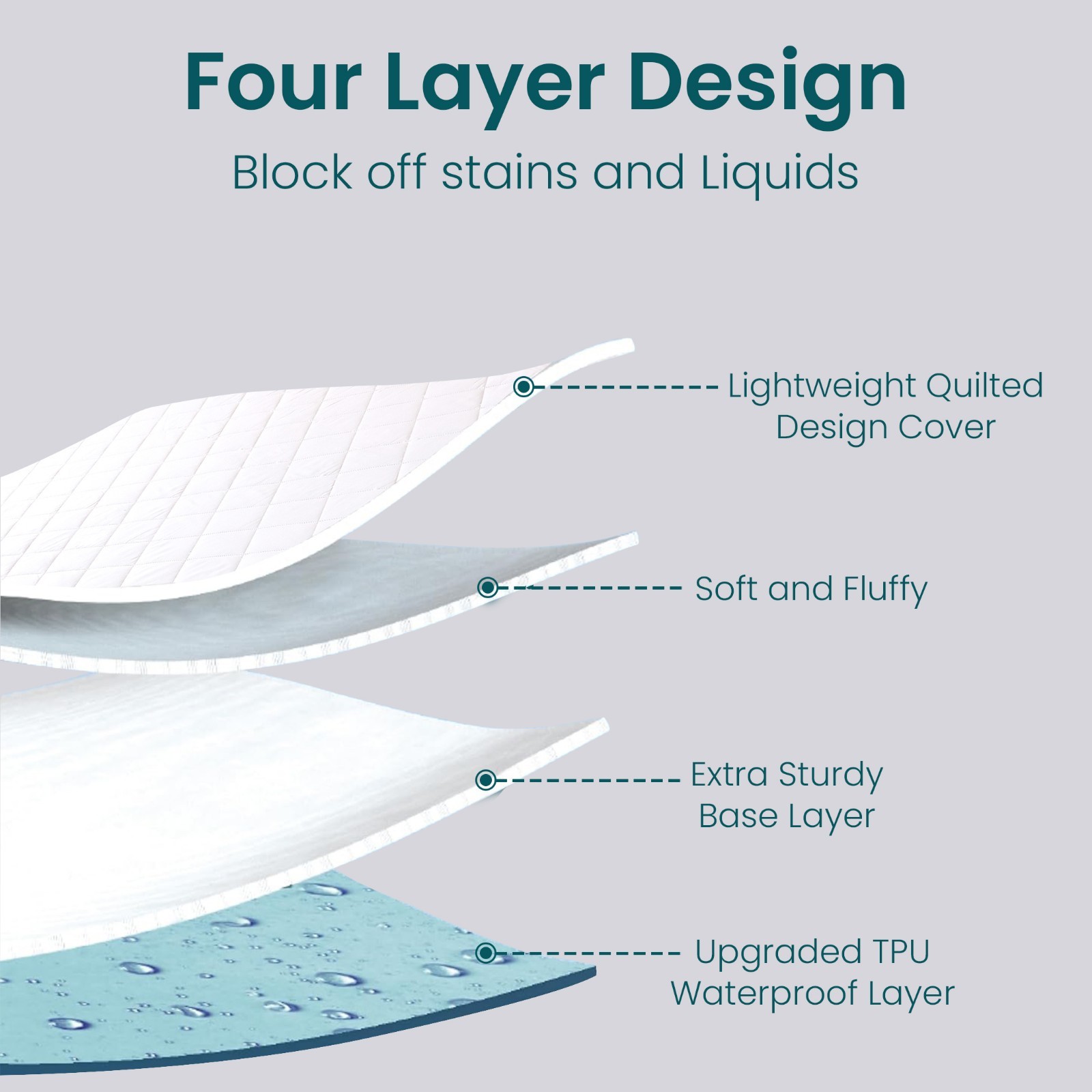 Bed Pads Incontinence Reusable Waterproof Washable Underpad Ultra Absorbency