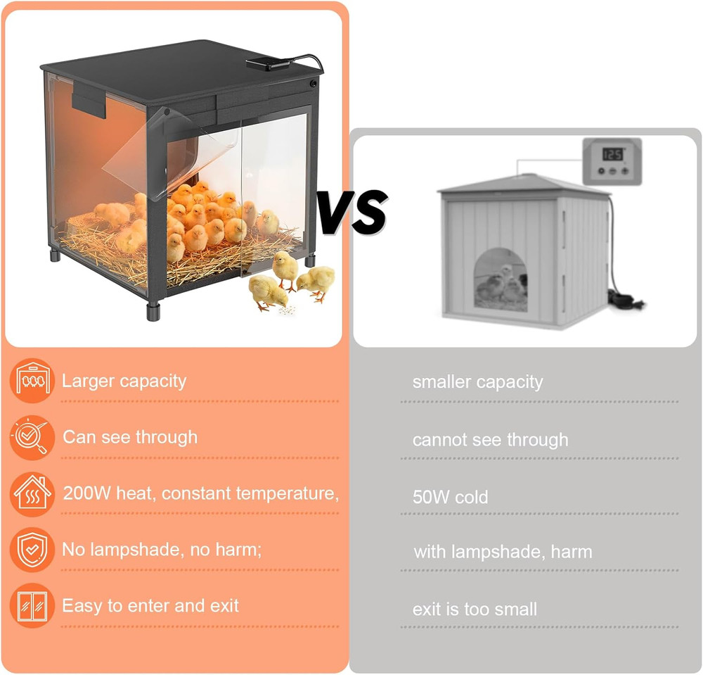 Brooder Box for Chicks, Upgrade Chicken Brooder Box with Adjustable Temp (77~95℉