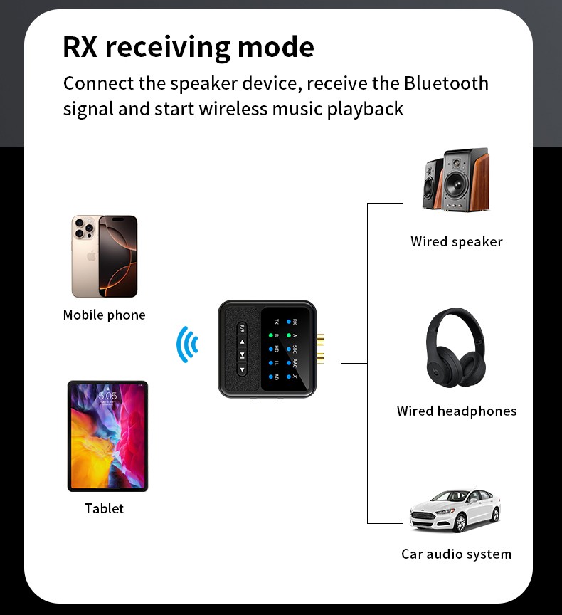 Bluetooth-Compatible 5.4 Audio Adapter APTX Receiver And Transmitter 2-In-1