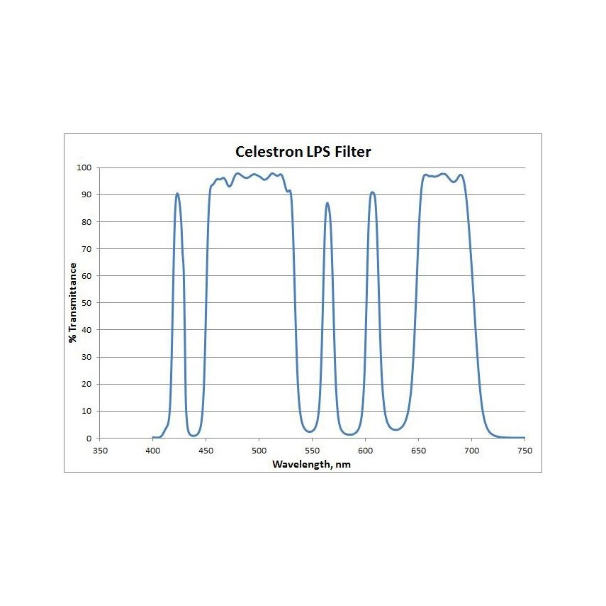 Celestron Light Pollution Imaging Filter for RASA 11 Telescope # 93617