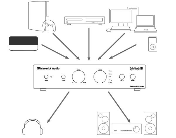 Maverick Audio Tube Magic D1