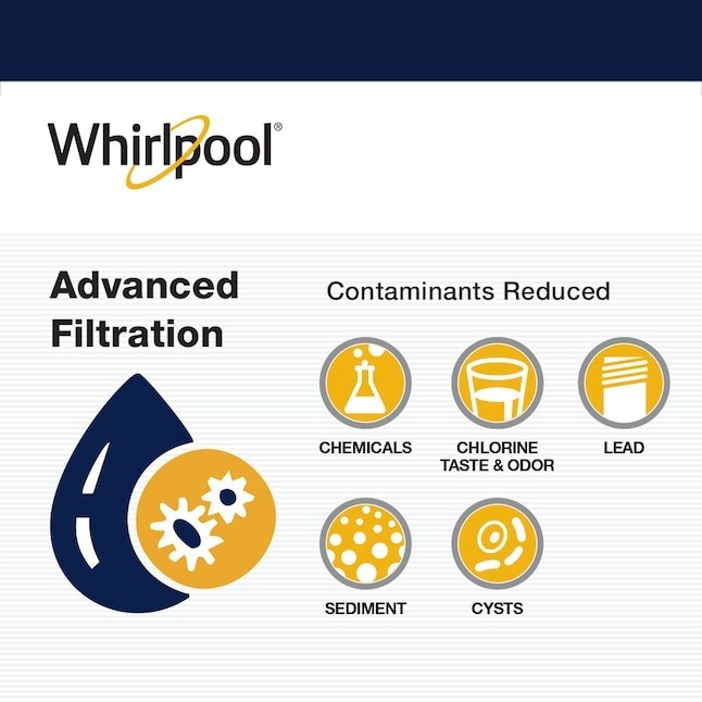 Whirlpool WHEEDF Under Sink 6-Months Replacement Filter