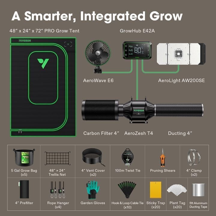 VIVOSUN GIY PRO 4x4ft Grow Tent Smart Kit W/Grow Light,WiFi-Integrated Automatic