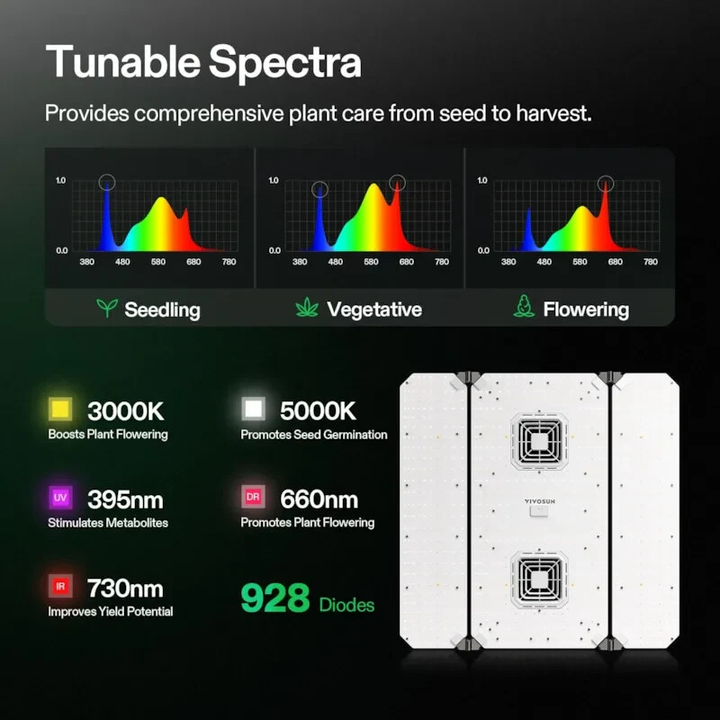 VIVOSUN 2-in-1 AeroLight AW400 LED Grow Light w/ Circulation Fan for 4x4 Tent