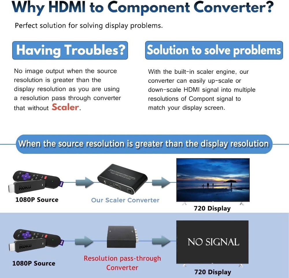 HDMI to Component Converter with Scaler Function, YPbPr 5RCA Black