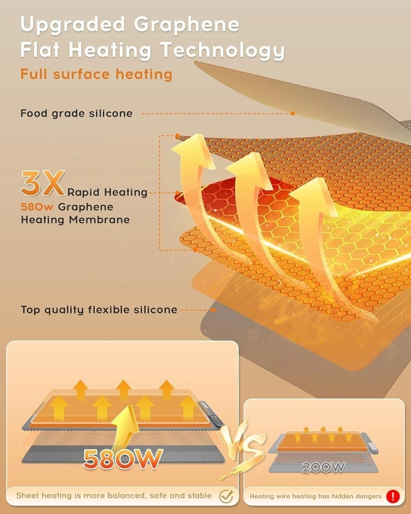 Portable 6-Level Temp Food Warming Mat