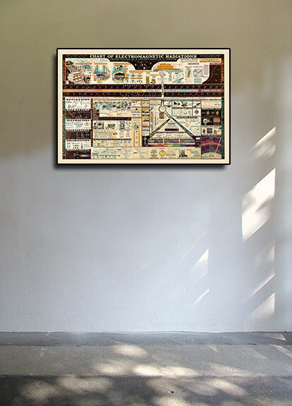 1944 Chart of Electromagnetic Radiations Vintage Science Poster - 16x24