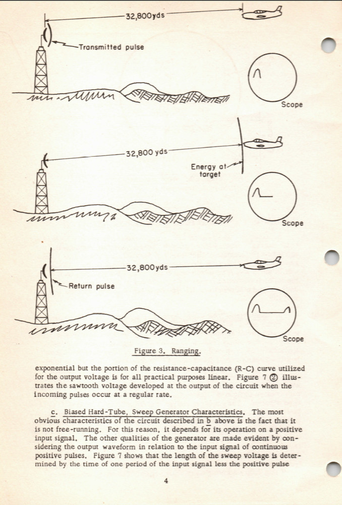 208 Page 1955 TM 11-466 Reference Instructional Notes Missile School on Data CD