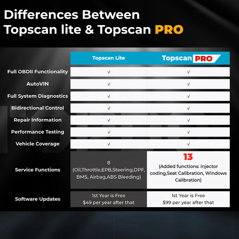2025 TOPDON Topscan PRO Key Programming Immobilizer Diagnostic Scanner Wireless