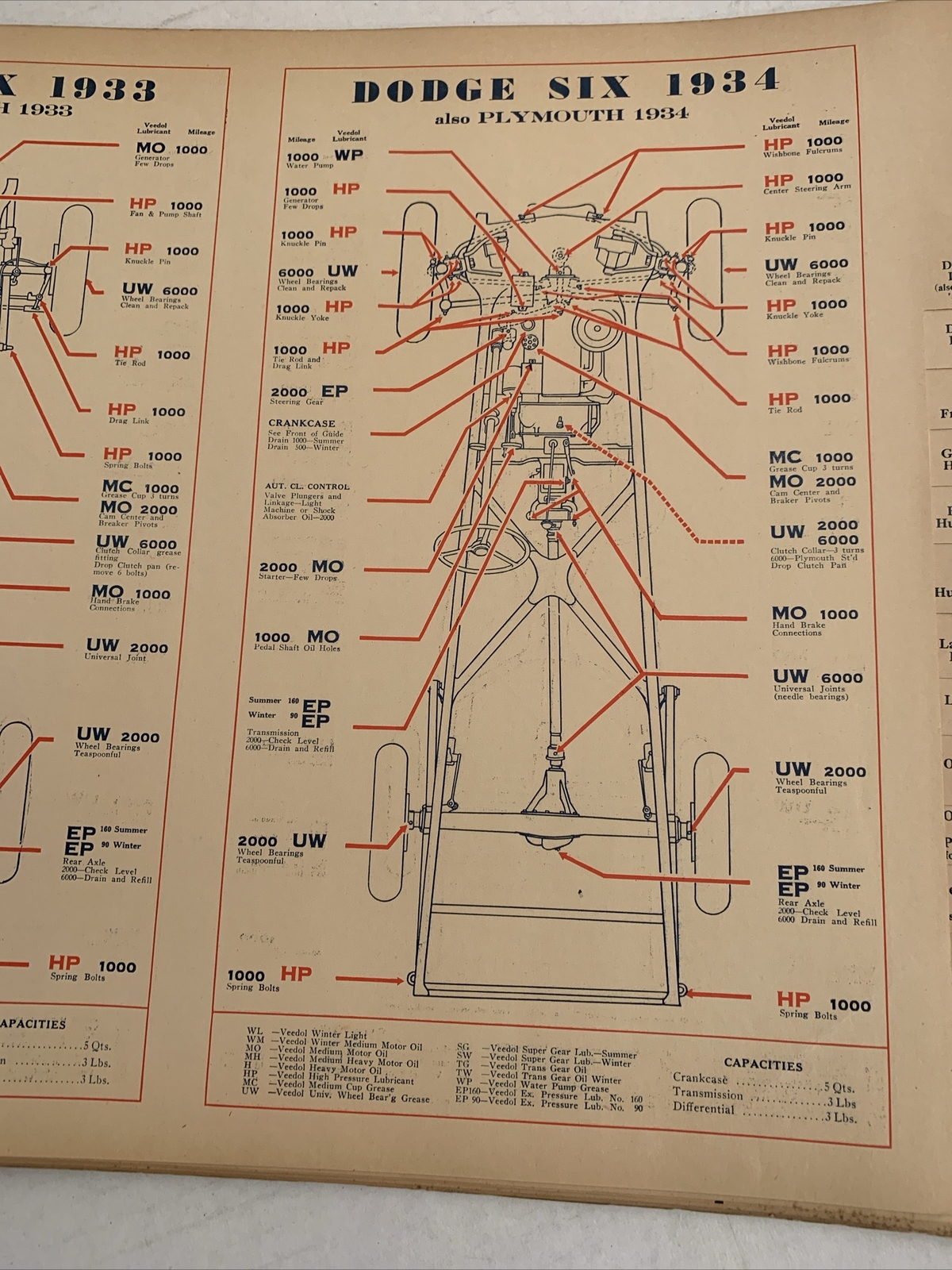 Veedol Lubrication Guide 1928-1934 Fantastic Condition For It's Age Cars, Truck