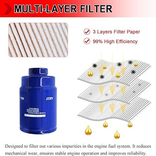 TP3018 TP3012 Diesel Fuel Filter 12664429 12633243 for Duramax New✅