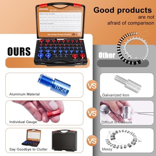 Nut & Bolt Thread Checker - 44PCS Independent Assembly Size Checker, Practical