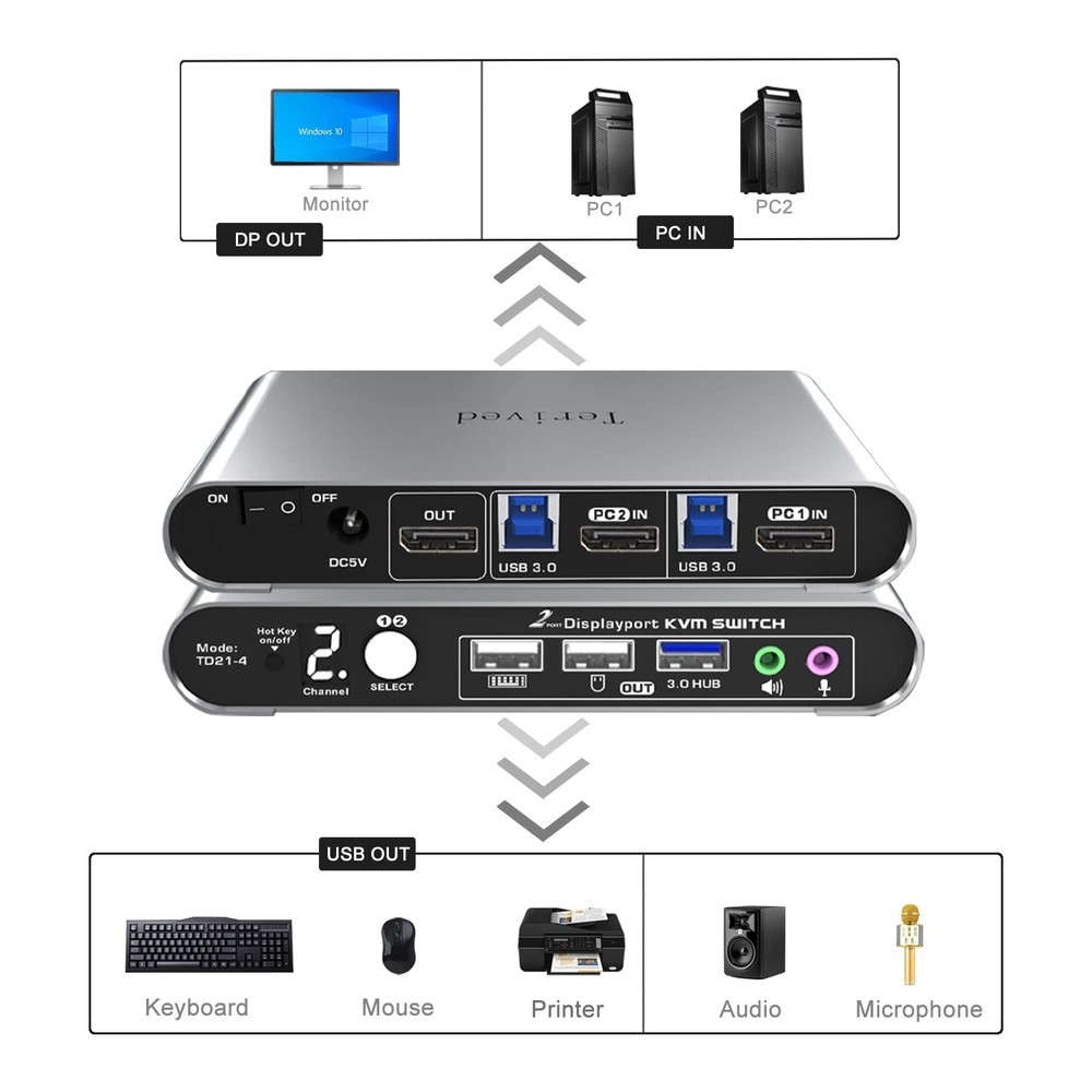 Terived 2 Port DP USB 3.0 Automatic KVM Switch Two Computers 1 DisplayPort Mo...