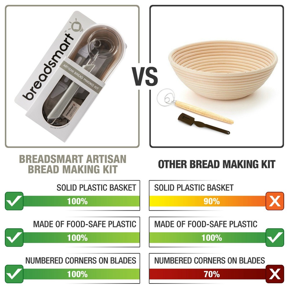 Breadsmart Bread Making Kit – 5-Piece Tool Set to Make Homemade Bread - GRAY