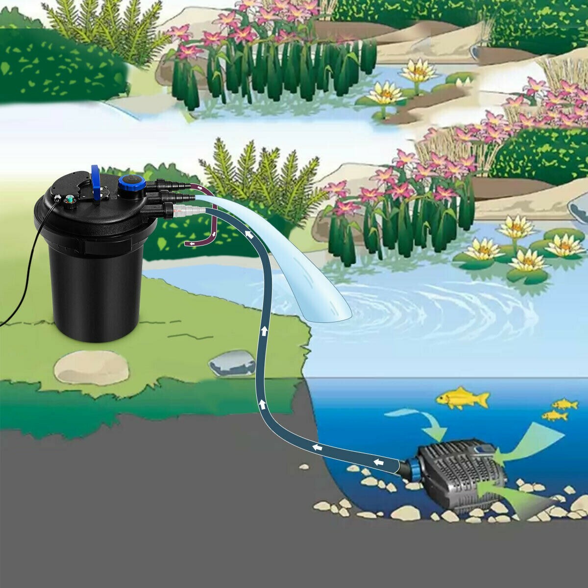 Pond Pressure Bio Filter 4000GAL With 13W UV Sterilizer Light 10000L Koi Water