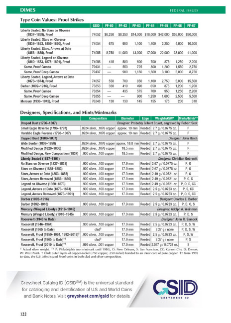 2026 Red Book Spiral Softcover US Coins Retail Values Guide