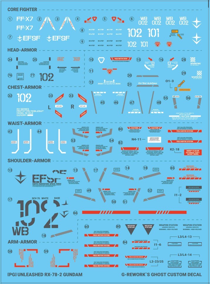 G-Rework Water Decal For PG Unleashed RX-78-2 - US