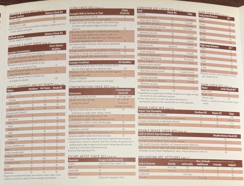 MODERN D20 Gamemaster Screen System WotC