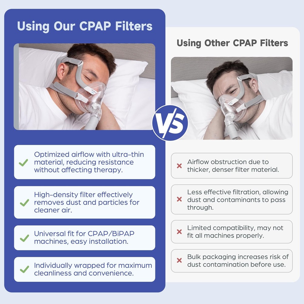 12-Pack CPAP Filters, Inline Filter for Most 12 Pack, Transparent