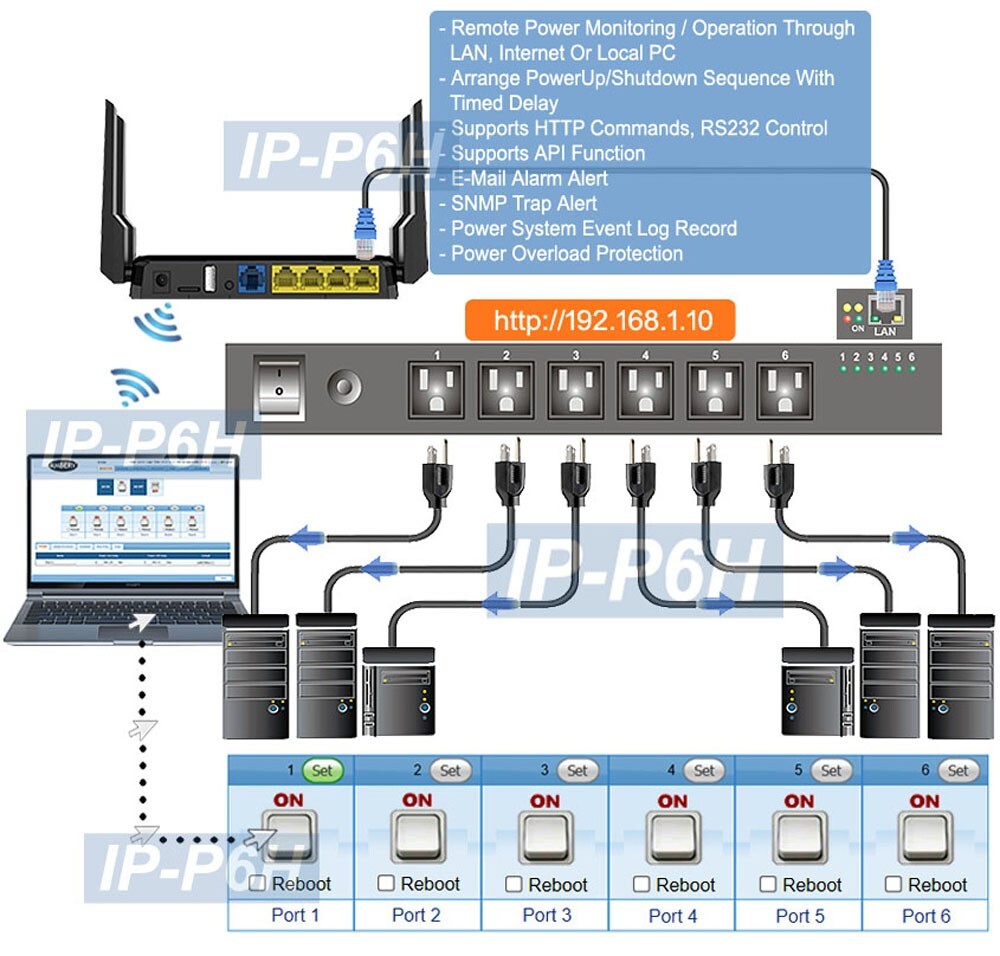 Professional 6-Port Remote Power Switch - Web Control