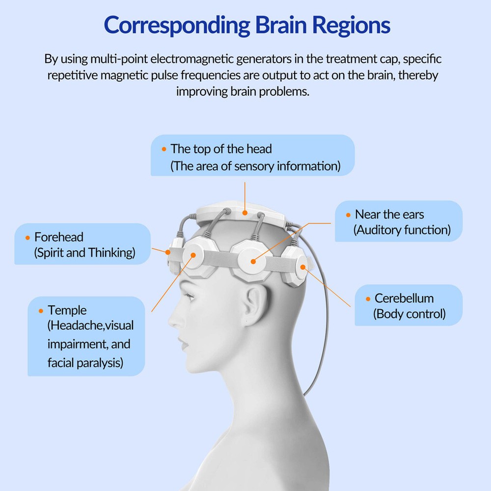 Transcranial Magnetic Stimulation rTMS Device for Brain Depression & OCD Therapy