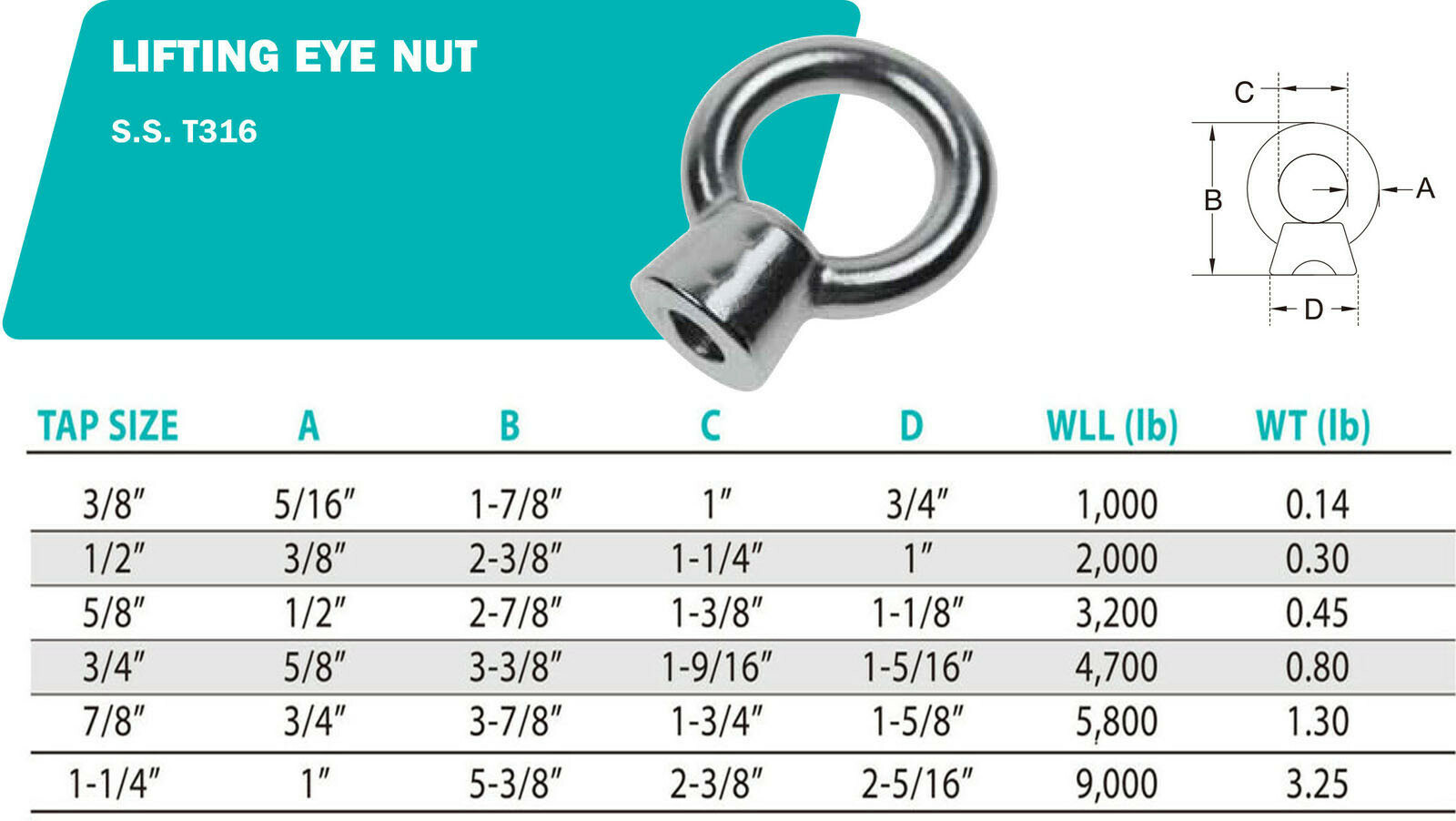 SS 316 Lifting Eye Nut 3/8", 1/2", 5/8", 3/4", 7/8", 1-1/4" UNC Tap