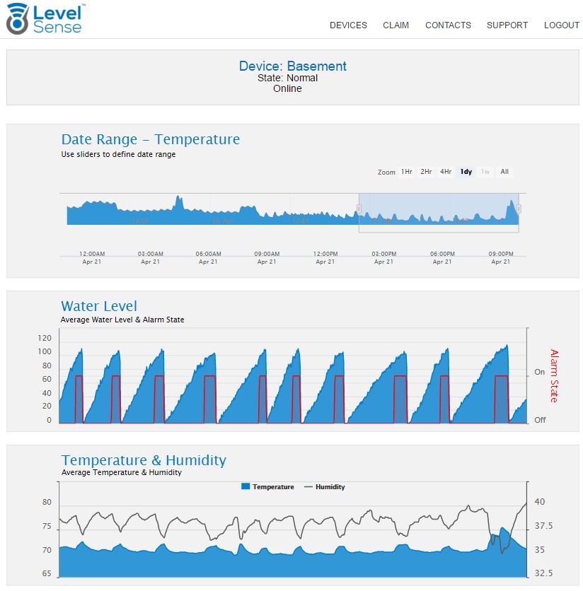 Level-Sense Pro