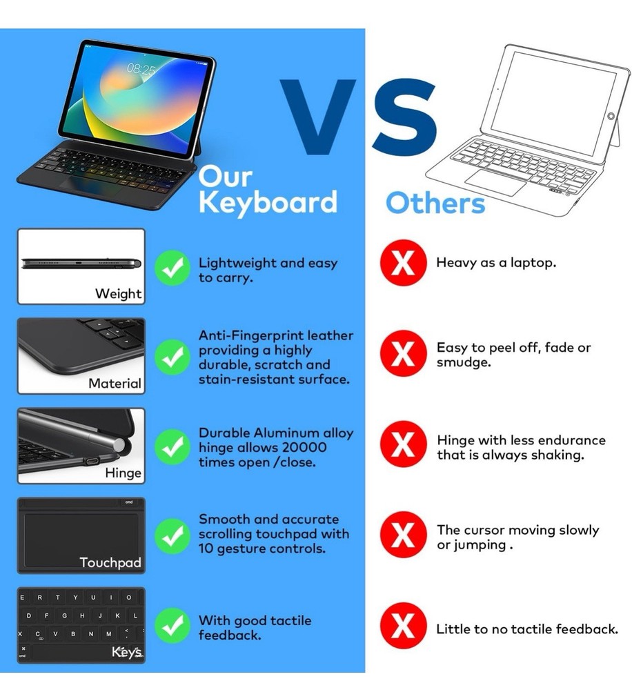 Keyboard Case for iPad 10th generation 2022