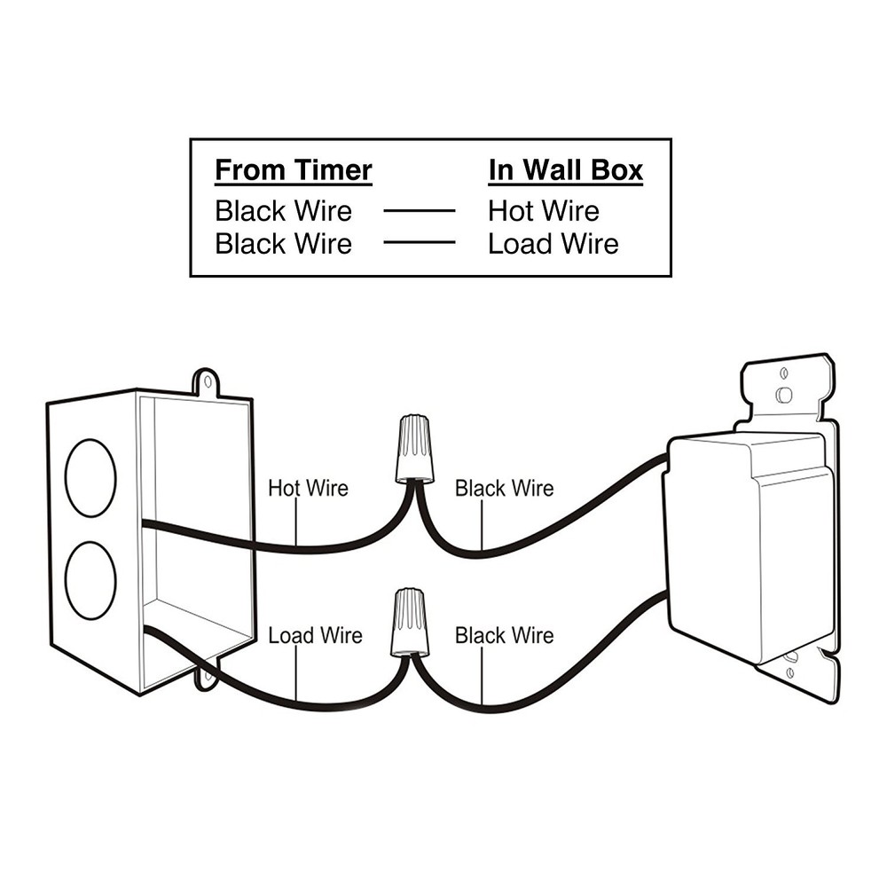 BN-LINK Heavy Duty 60-Minute In-Wall Spring Loaded Countdown Timer, Mechanical