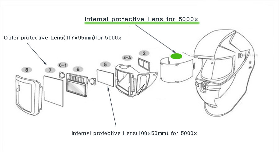 10Pcs Servore Replacement Internal protective Lens for 5000x