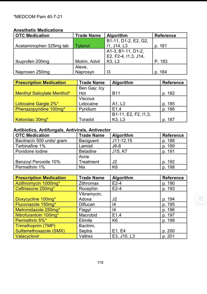 MEDCOM Pam 40-7-21 2019 PHYSICIAN ASSISTANT ALGORITHM TROOP MEDICAL CARE Data CD
