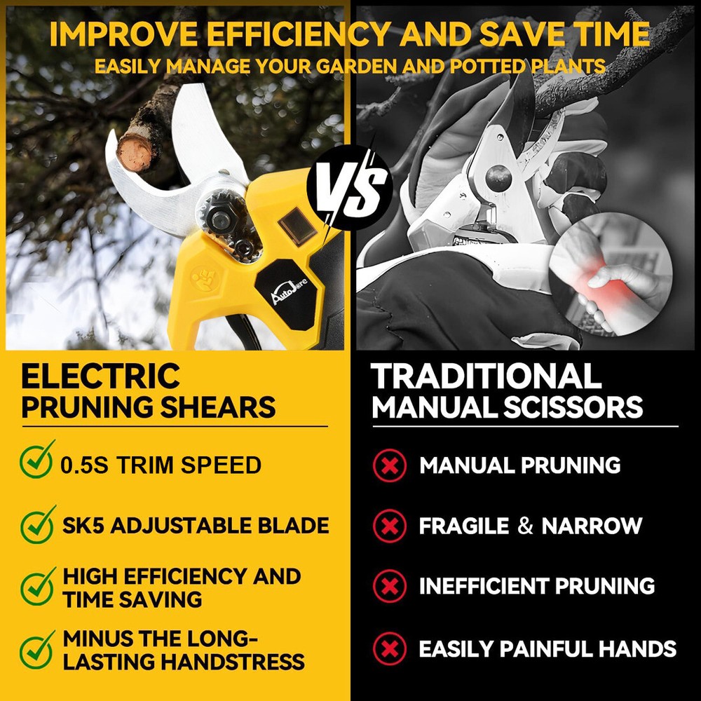 Electric Pruning Shears For Dewalt 20V Battery, Portable Cordless Pruning