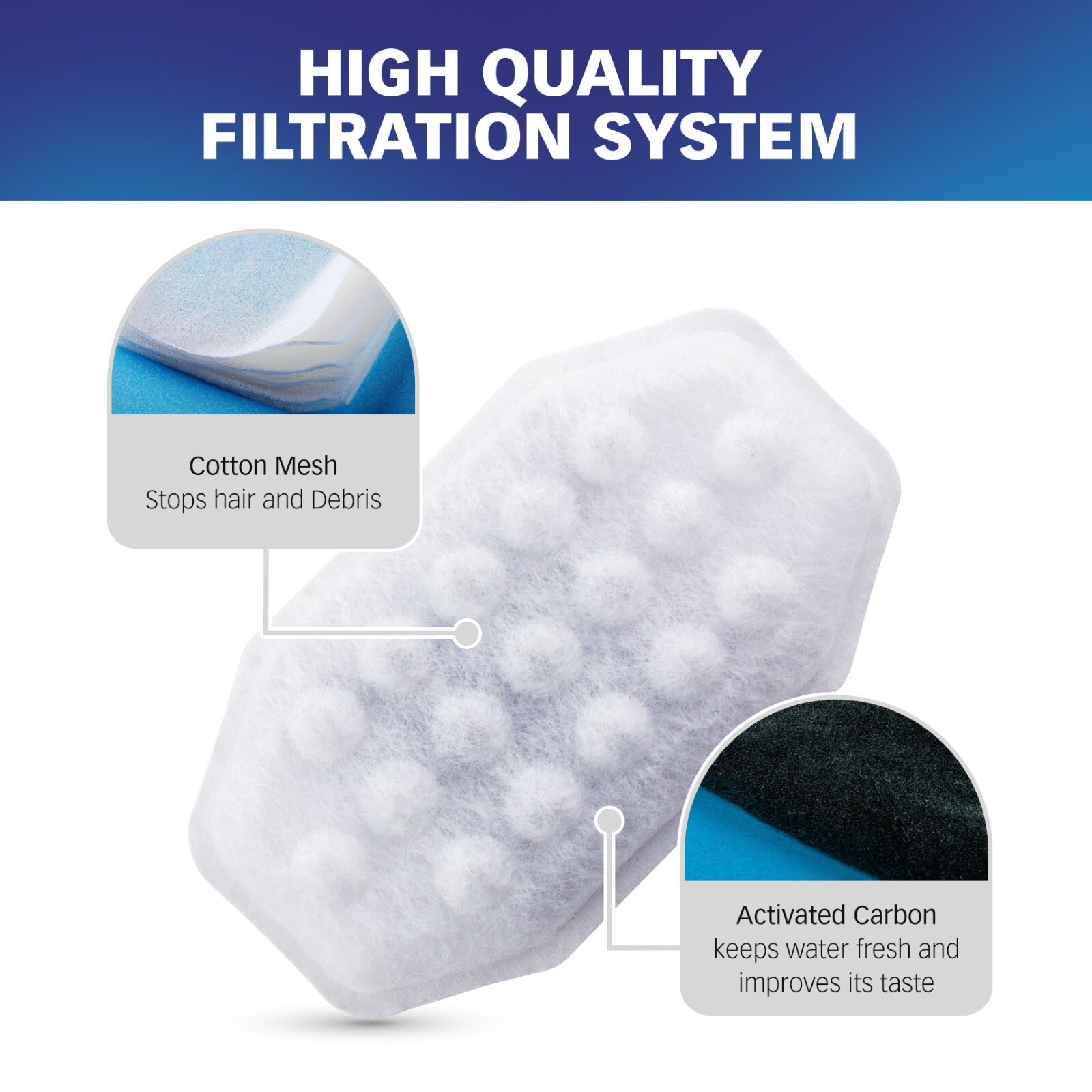 Water Filters For Rellaty and Neareal 108oz/3.2L Pet Water Fountain, 12 Pack