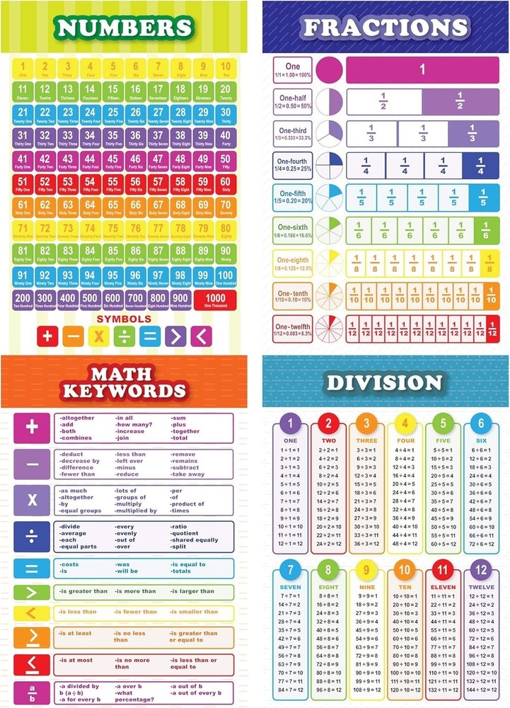13 Educational Math Posters Multiplication Chart Table Time Money Shape Addition