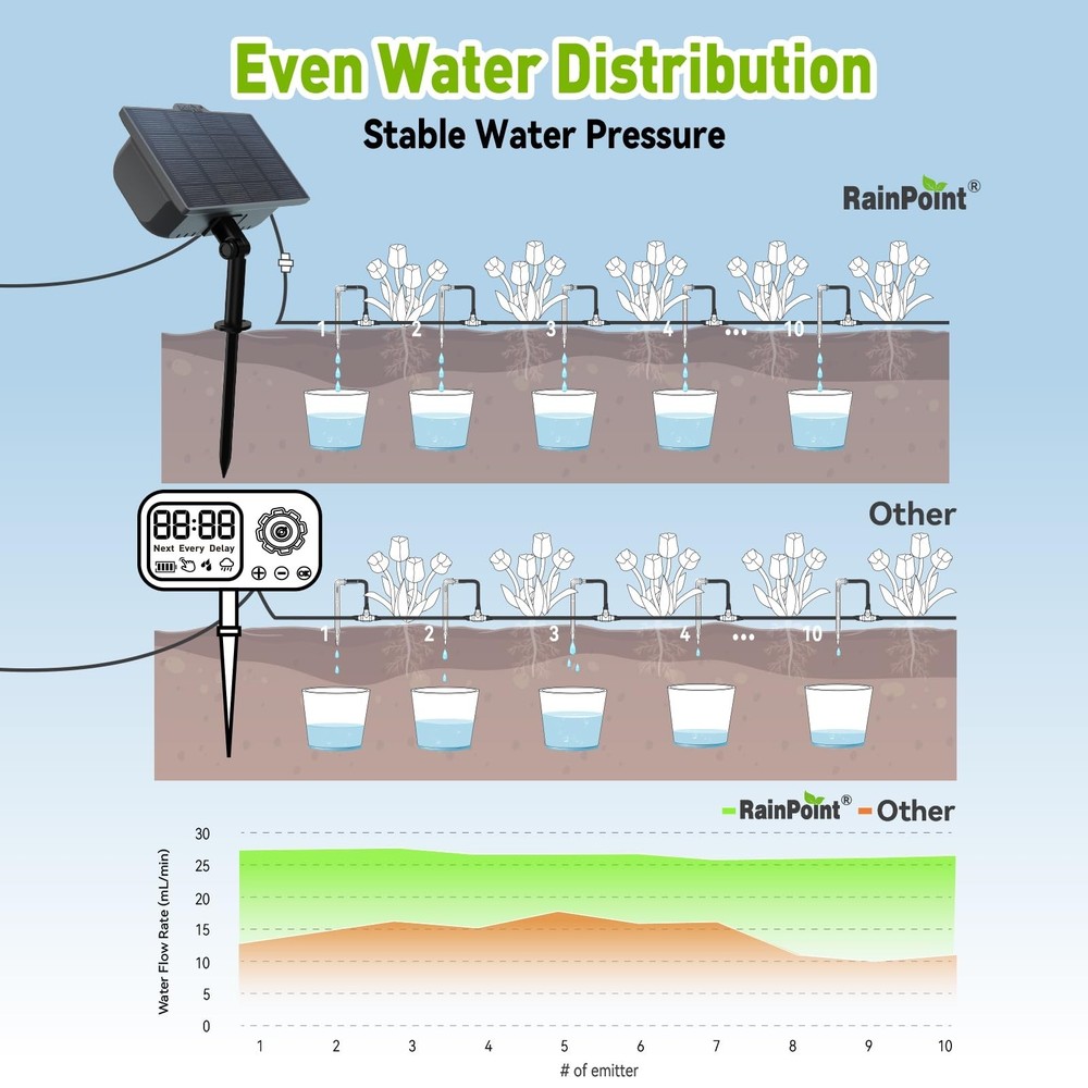 RAINPOINT Compact Programmable Solar Automatic Plant Waterer Kit Work with In...